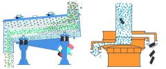 震動(dòng)篩工作原理